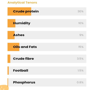 דאגל פאפי בקר וכבש לכלב גור 20 ק